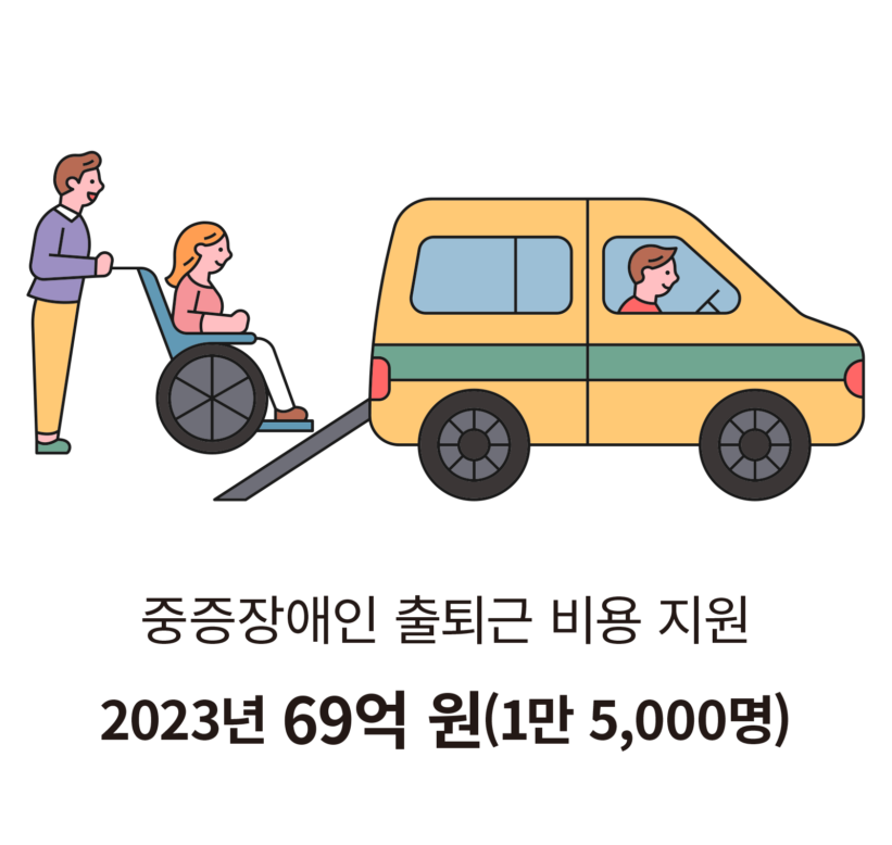 중증장애인 출퇴근 비용 지원 2023년 69억 원(1만 5,000명)