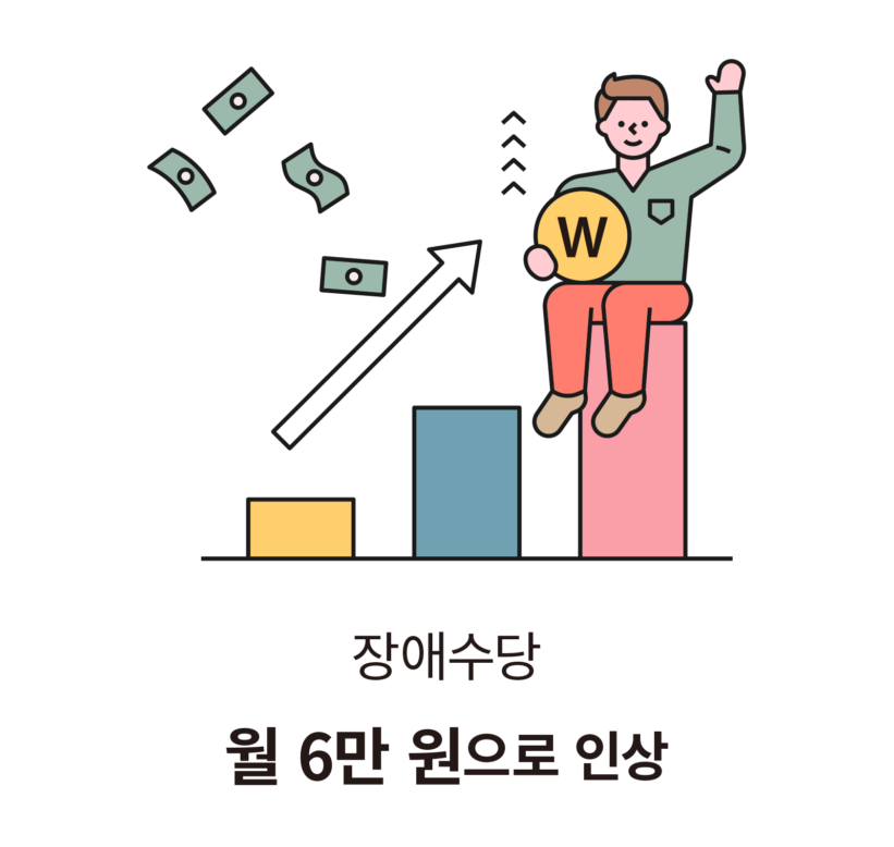 장애수당 월 6만 원으로 인상