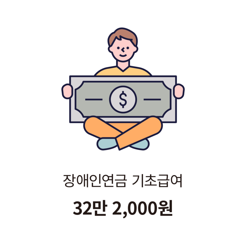 장애인연금 기초급여 32만 2,000원