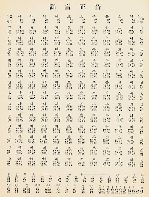 천구백이십육년 십일월 사일에 발표된 훈맹정음 이미지