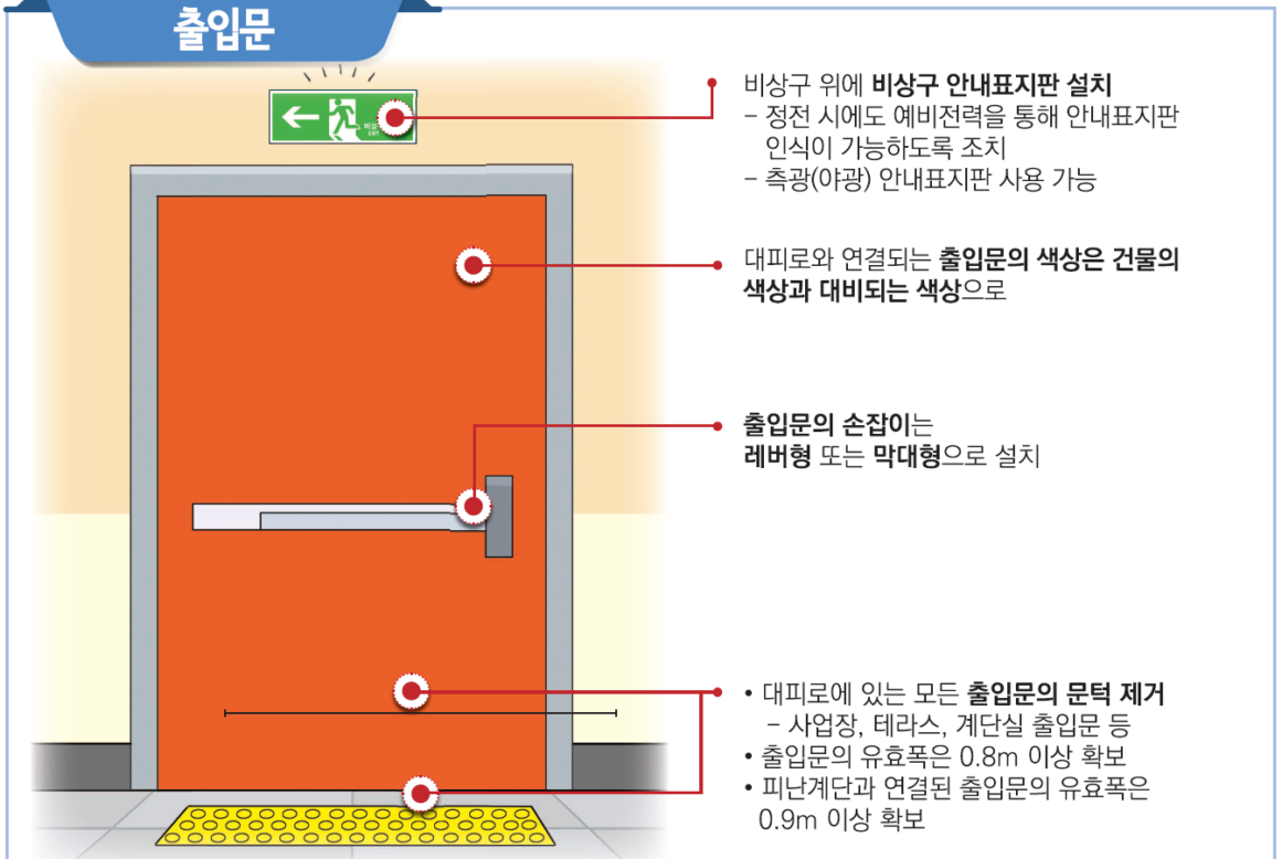 장애인 근로자를 위한 출입문1